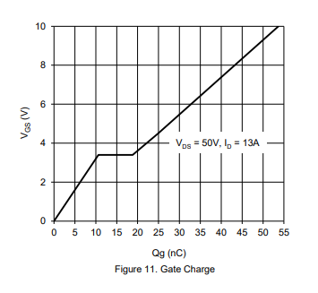 Gate Charge